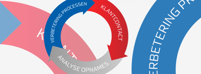 5 Gründe, warum alle Abteilungen von der Anrufaufzeichnung profitieren können